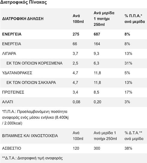 Olympos Прясно Мляко Подбрано 3,7% Масленост 1 л
