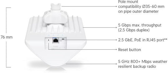 Ubiquiti UISP Wave AP Micro 60GHz PtMP 1buc (WAVE-AP-MICRO)