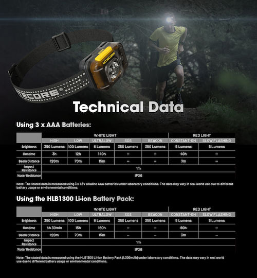 NiteCore Rechargeable Headlamp LED IPX6 with Maximum Brightness 350lm HA13 Black