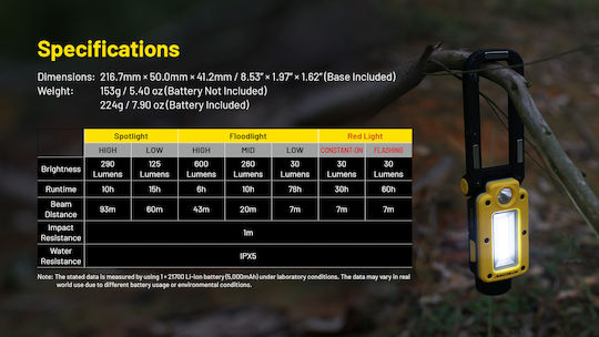 NiteCore Battery Workshop Light LED IPX5 with Brightness up to 600lm NWL20