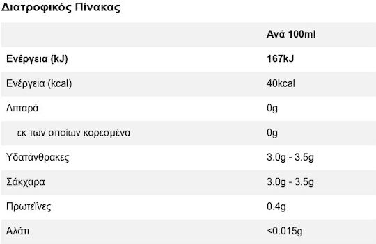 Μάμος Μπύρα Pilsner Κουτί 6x330ml 5+1 Δώρο