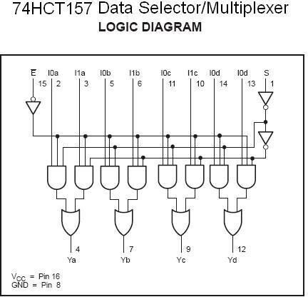 SN74HCT157N Интегрална схема IC 1бр