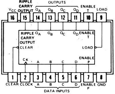SN74LS162AN Интегрална схема IC 1бр