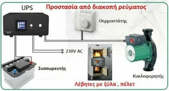 Amarad UPS για Κυκλοφορητή