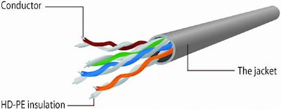 Cablexpert U/UTP Cat.5e Ethernet Cable 0.5m Green