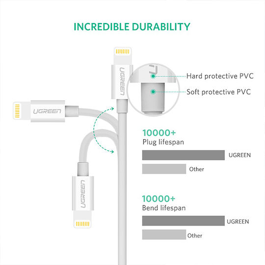Ugreen Regular USB to Lightning Cable Λευκό 2m (20730)