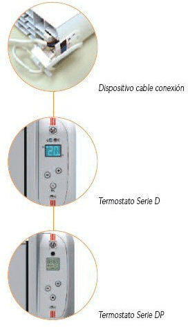 S&P Convector Electric De Perete 750W Cu Termostat Electronic 49.5x57.5cm Alb