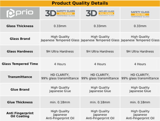 Prio Tempered Glass (iPhone 14 Pro Max)