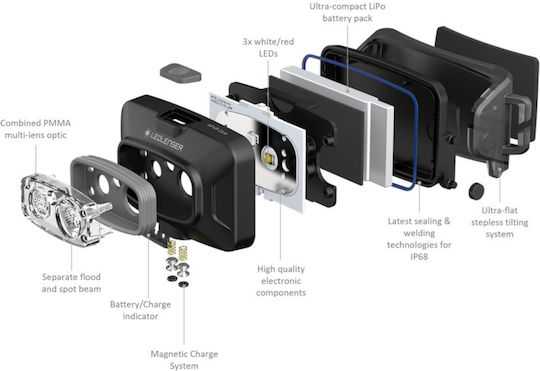 LedLenser Rechargeable Headlamp LED IP68 with Maximum Brightness 500lm Hf4r Core Black
