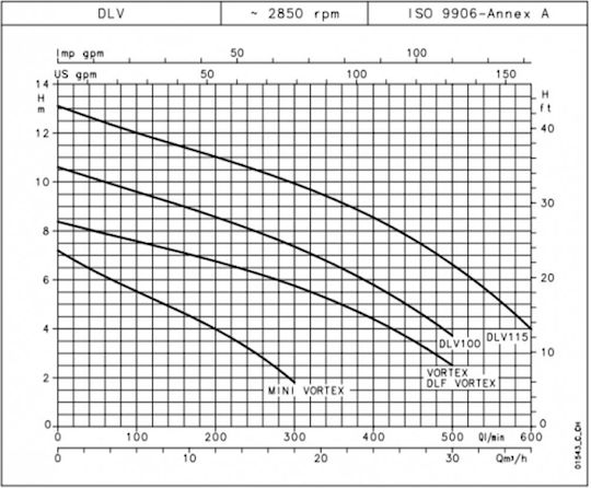 Lowara Трифазна Помпа Отпадъчни води / канализация 1.5к.с DL Vortex 380V