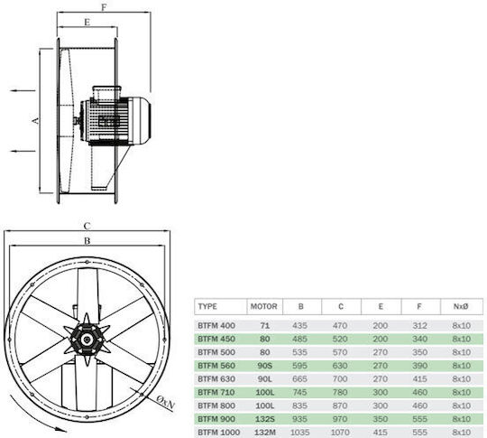 Bahcivan Axial Ventilator industrial