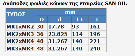 Sanou M003020 Φωλιά Κώνου