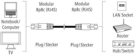 HAMA U/UTP Cat.5e Ethernet Network Cable 5m Gray