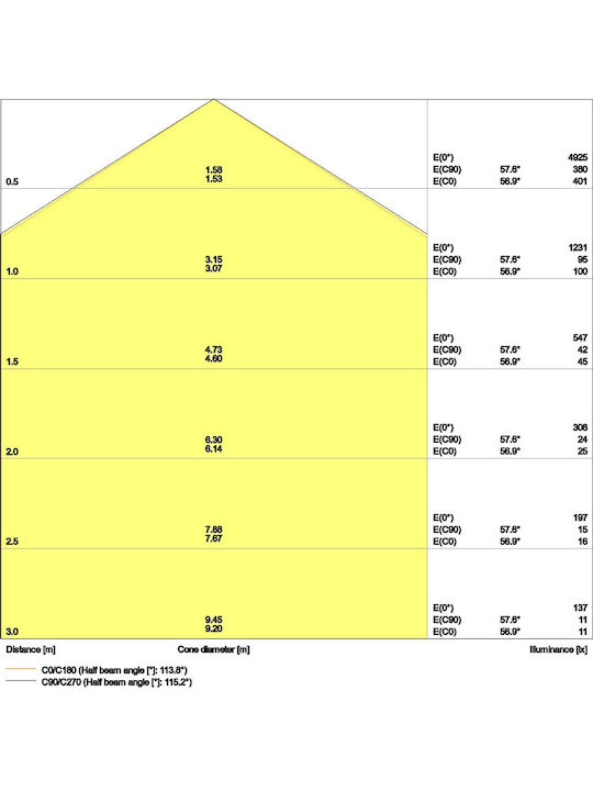 Ledvance Panel Rectangular LED Panel 33W with Natural White Light 120x30cm