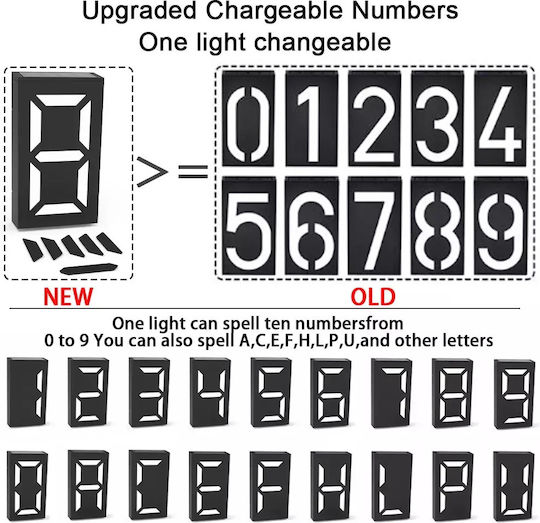 Led Wall Mounted Solar Light House Number 0.36W with Photocell IP55