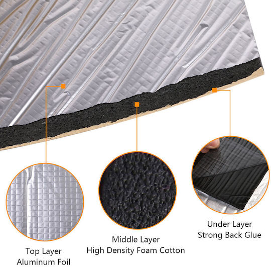 Car Soundproofing