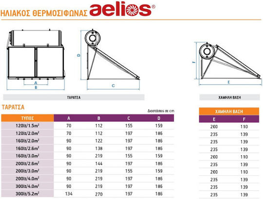 Nobel Aelios Încălzitor solar de apă 200lt Glass Double Energy 4 m² Roof Tile Selective