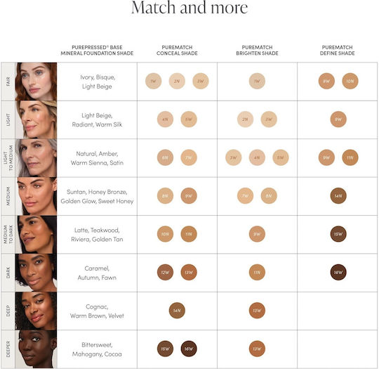 Jane Iredale Purematch Liquid Concealer 9W Medium to Dark 5ml