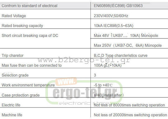 Kripal Siguranță automată 25A Tetrapolară AC 209-001100425