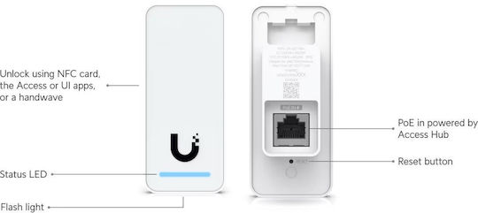 Ubiquiti Unifi G2 Access Control για Πρόσβαση με Κάρτα