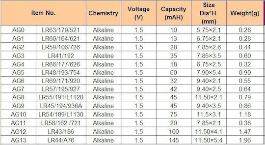 TianQiu AG2/LR726 Batterie Alkalisch für Uhren LR59 1.55V 1Stück