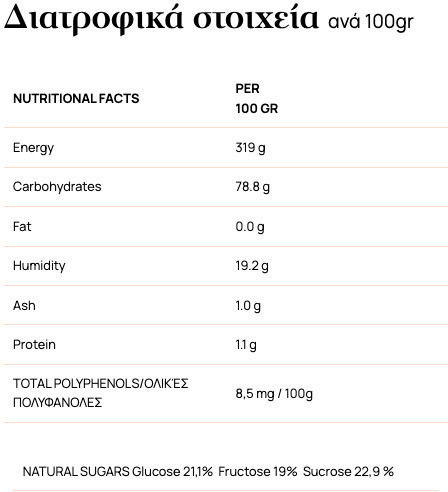 Emelia Μελάσα Emelia 20Kg