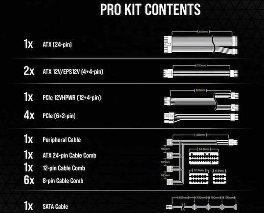 Corsair Premium Individually Sleeved Type-5 PSU Pro Kit - Cable Μαύρο CP-8920292