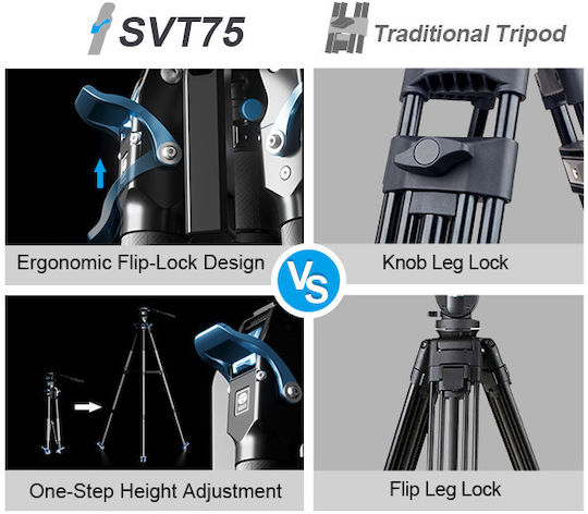 Sirui SVT75 Pro Τρίποδο - Βίντεο