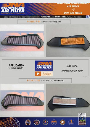 DNA Filters Filtru de aer pentru motociclete Yamaha X-MAX