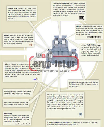 Elmex Κλέμα Ράγας Ηλεκτρολογικού Πίνακα 120-004320400
