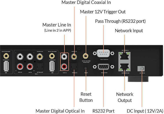 Arylic Rakoso H400 Προενισχυτής Hi-Fi Stereo
