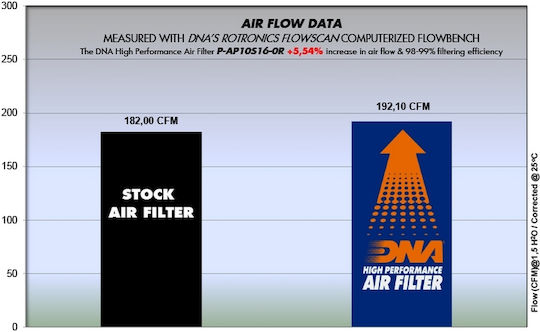 DNA Filters Φίλτρο Αέρα Μοτοσυκλέτας Aprilia RSV4