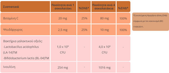 Leriva Pharma Immuvit Junior Provikid Supplement for Immune Support 20pcs Energy