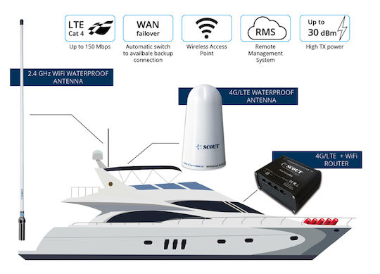 West Scout Marineantennen S-Kaefos Wi-Fi