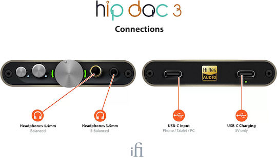iFi Audio Hip Dac 3 Φορητός Αναλογικός Ενισχυτής Ακουστικών με DAC, USB και Jack 3.5mm