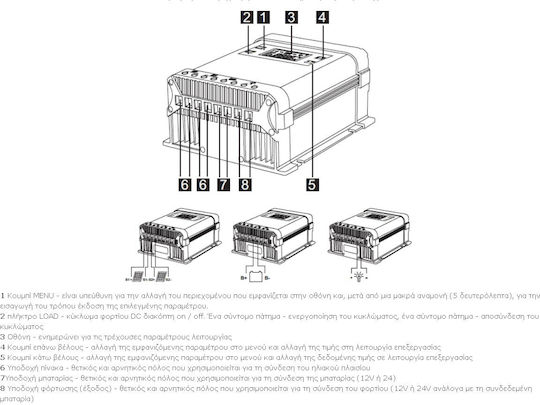 Andowl Controller MPPT 30A