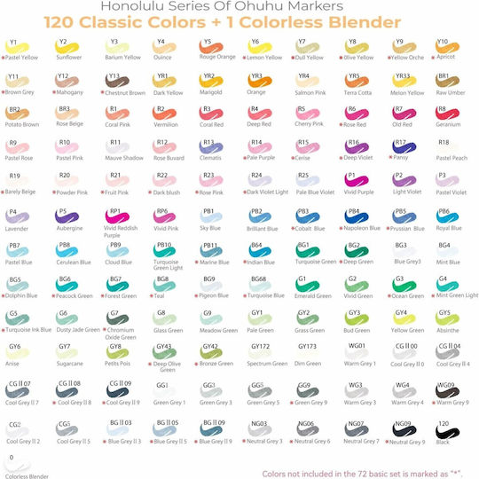 Ohuhu Honolulu B Drawing Markers with Double Tip Set 120 Colours