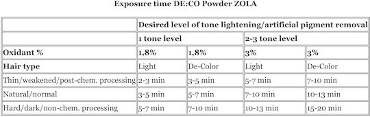 Zola DE:CO Σκιά για Φρύδια 10gr