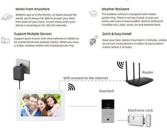 Joytimer Wireless Video Intercom Set Wi-Fi White