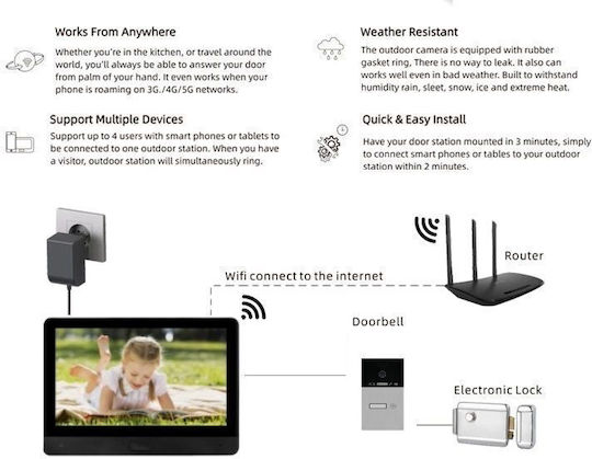 Joytimer Wireless Video Intercom Set Wi-Fi Black