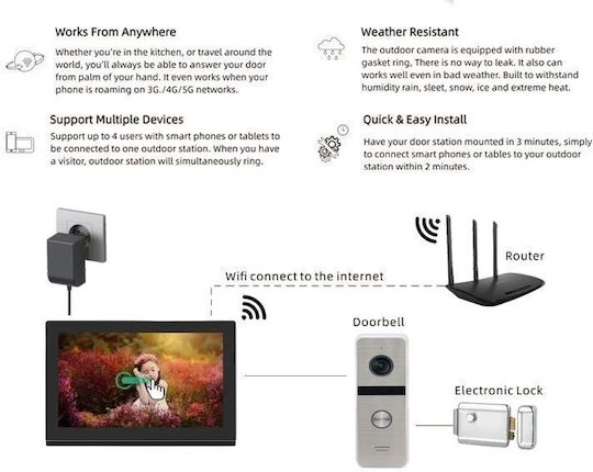 Joytimer Wireless Video Intercom Set Wi-Fi Black