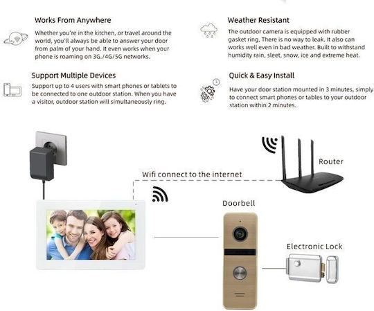 Joytimer Wireless Video Intercom Set Wi-Fi White
