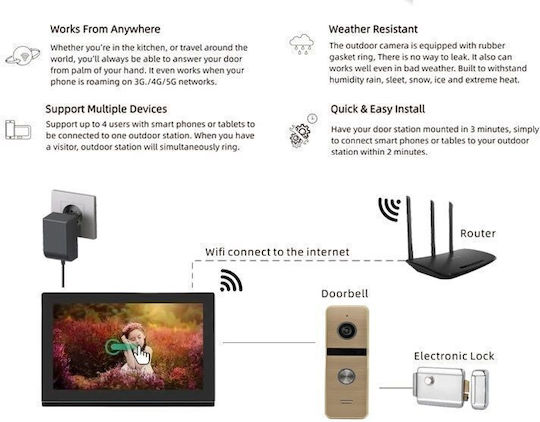 Joytimer Wireless Video Intercom Set Wi-Fi Black