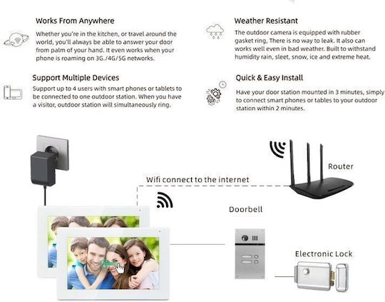 Joytimer Wireless Video Intercom Set Wi-Fi 66721AW 642512S White
