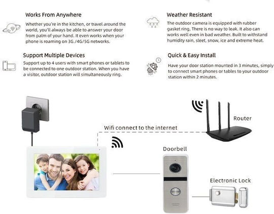Joytimer Wireless Video Intercom Set Wi-Fi White