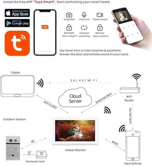 Joytimer Wireless Video Intercom Set Wi-Fi White