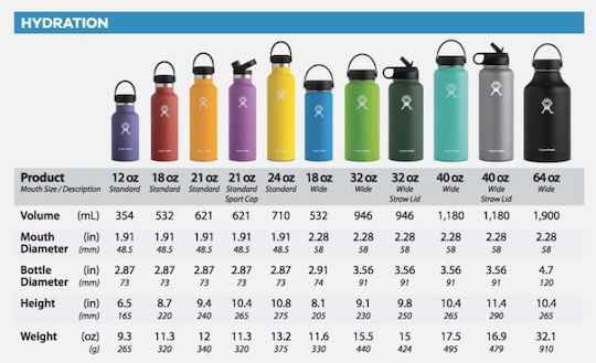 Hydro Flask Standard Mouth Μπουκάλι Θερμός Ανοξείδωτο BPA Free 621ml White