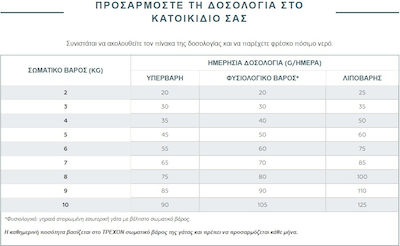 Virbac Kidney And Joint Support Ξηρά Τροφή Γάτας 1.5kg