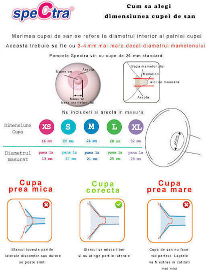 Spectra Plus Pompa De Sân Electrică Dublă Cu Baterie Fără BPA Albă