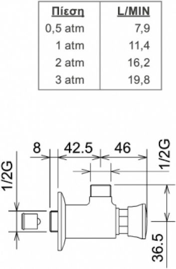 La Torre External Flushometer Valve 420/SH